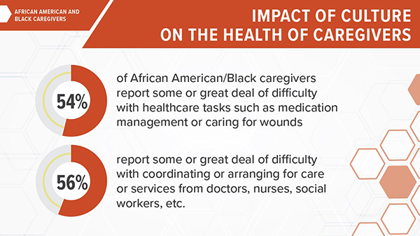Impact of culture on the health of caregivers