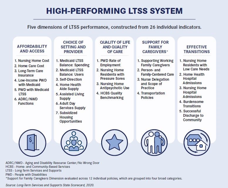 High-Performing LTSS System