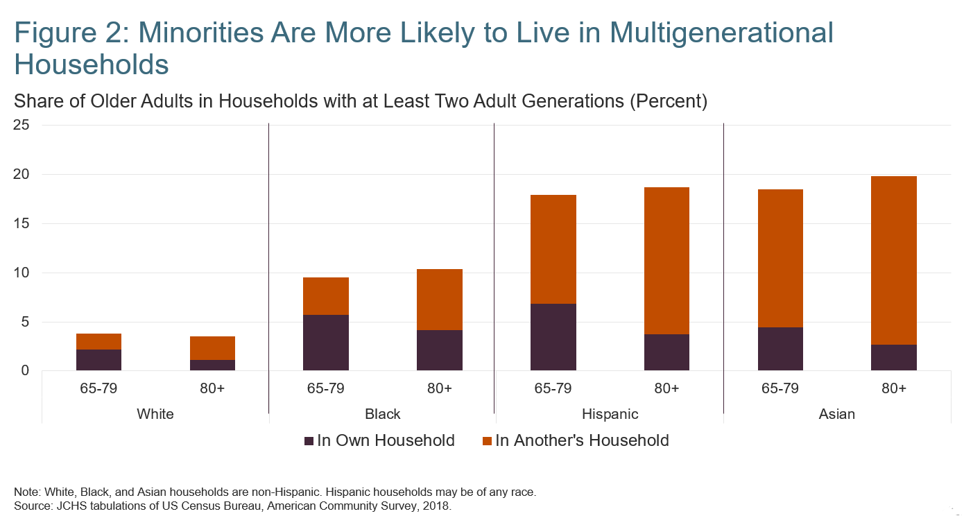 Older Adults, Aging In Place, Affordable, Safe