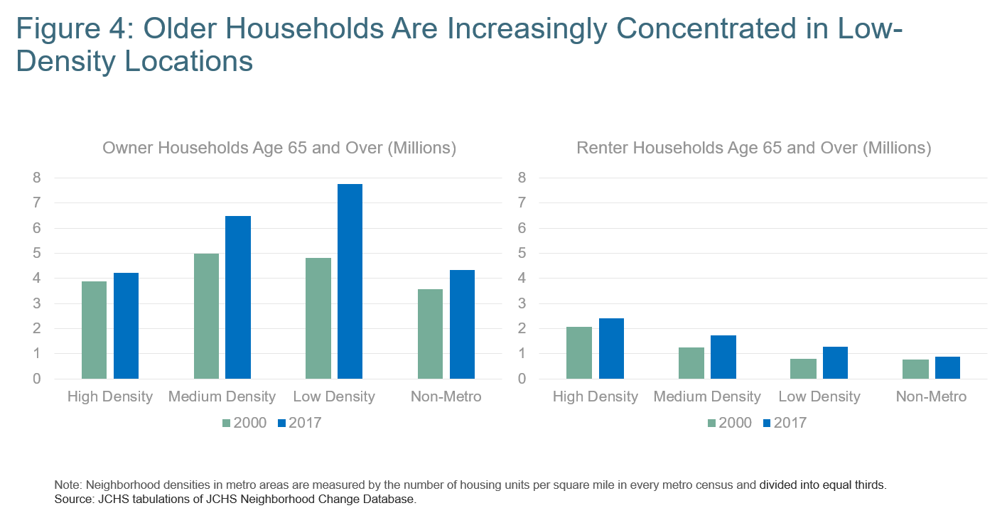 Senior housing: Older Americans face affordability, accessibility