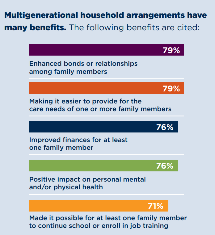 Family Matters: Multigenerational Living is on the Rise and Here to Stay