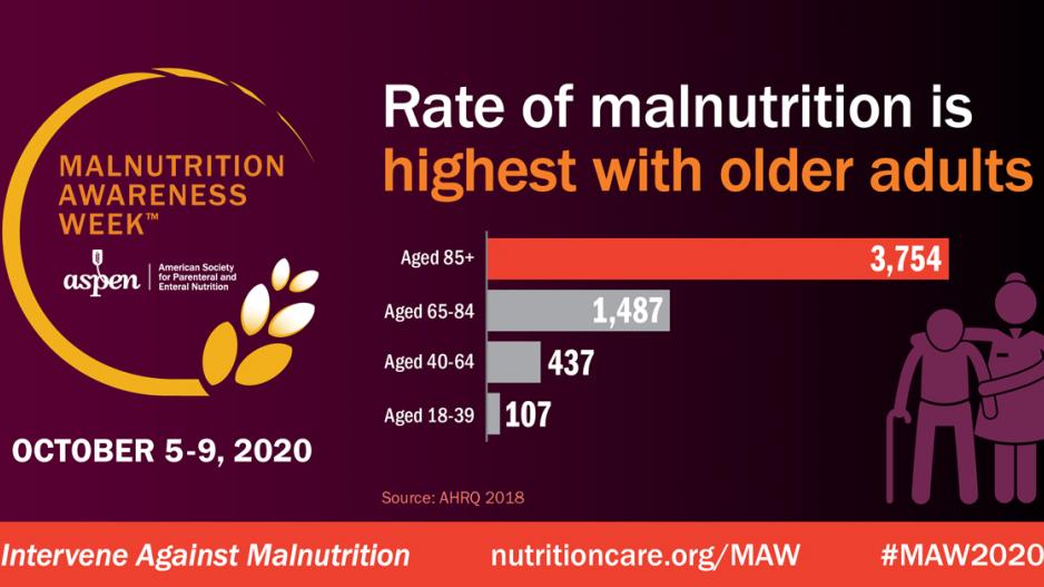 Malnutrition Awareness Week graphic Oct 5-9 shows that people over age 85 have the highest rate of malnutrition