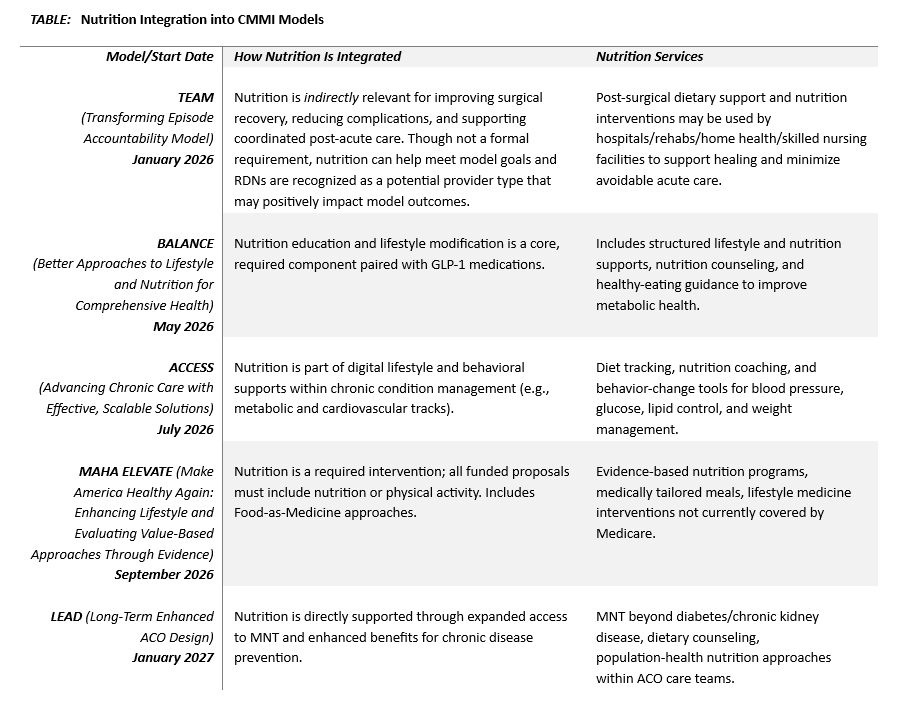 Table: Nutrition Integration into CMMI Models